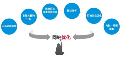 西安網(wǎng)絡(luò)推廣：網(wǎng)站改版域名怎么處理？