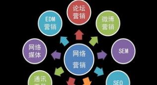 西安網(wǎng)絡營銷的基本方式有哪些